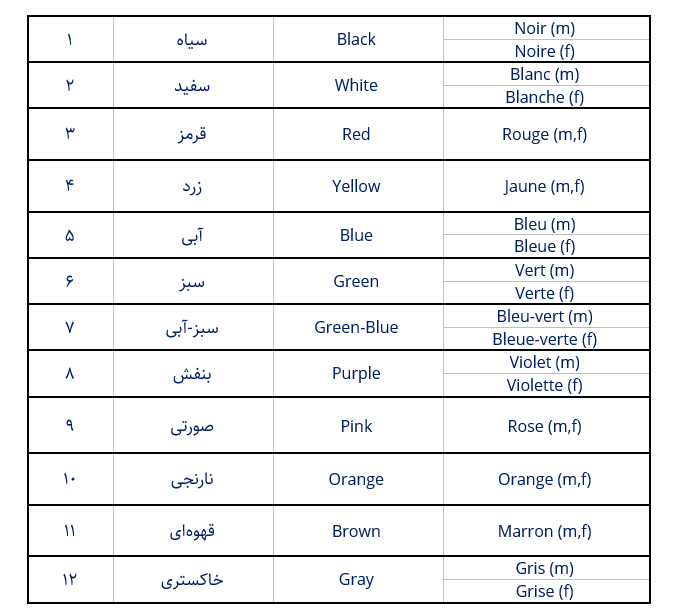 ۱۲ رنگ اصلی در زبان فرانسه